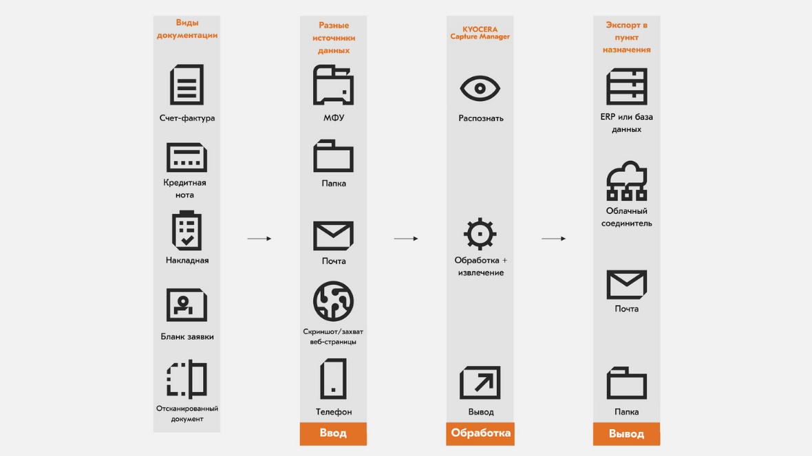 KCM_scheme_of_processes